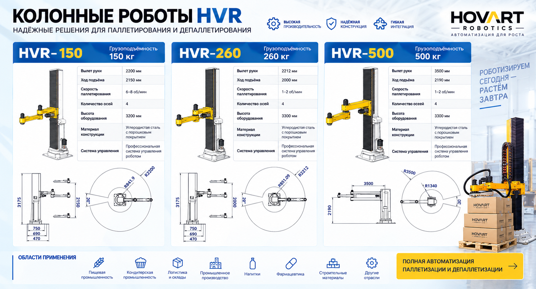 Производительность паллетайзера HVR-50-2200-2150 — до 300 мешков в час