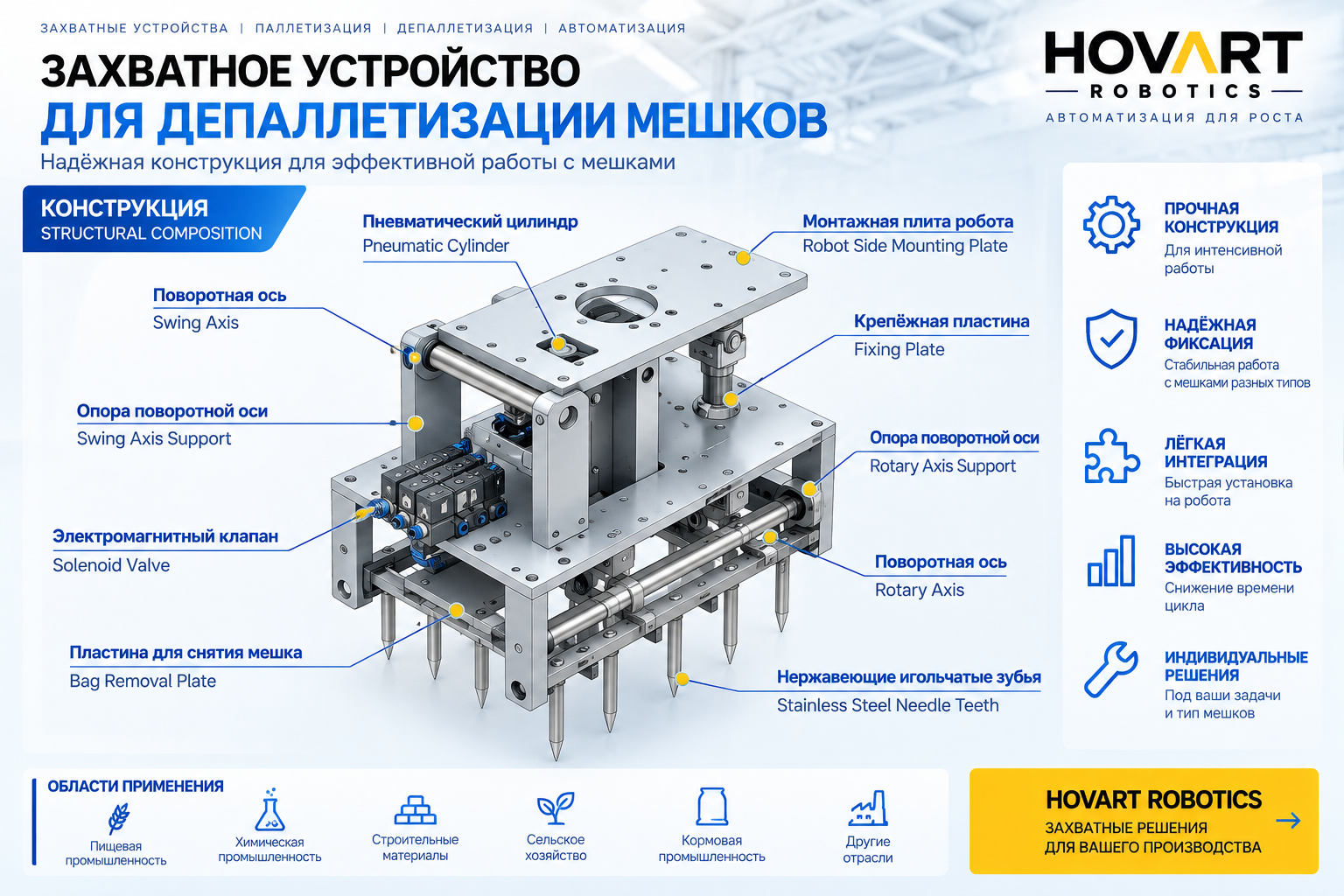 Игольчатый захват паллетайзера HVR-50-2200-2150