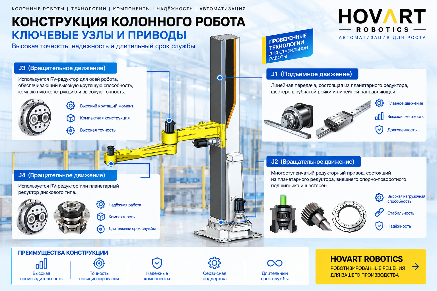 Конструкция роботизированного паллетайзера HVR-50-2200-2150